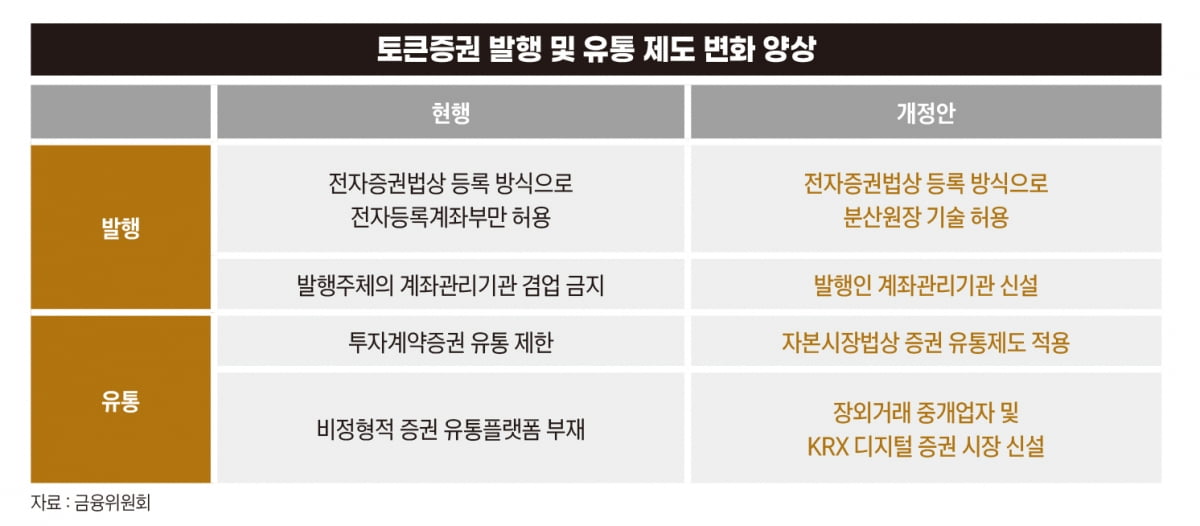 2024년 달라지는 가상자산 규제는?[비트코인 A to Z]