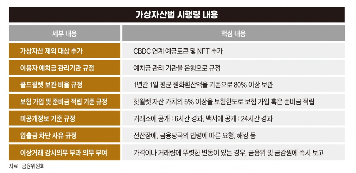 2024년 달라지는 가상자산 규제는?[비트코인 A to Z]