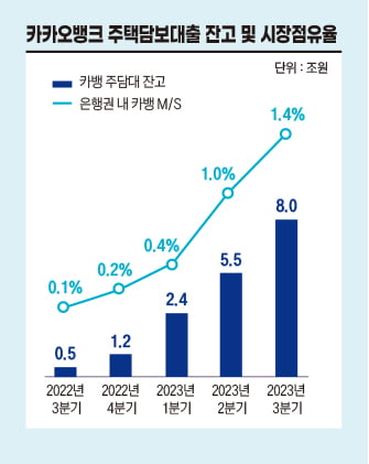 "337만원 아꼈다"…하루 만에 '완판' 주담대 환승 경쟁 본격화