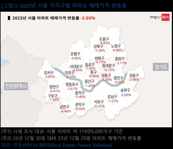 2023년 서울 자치구별 아파트 매매가격 변동률. 사진제공=부동산R114 