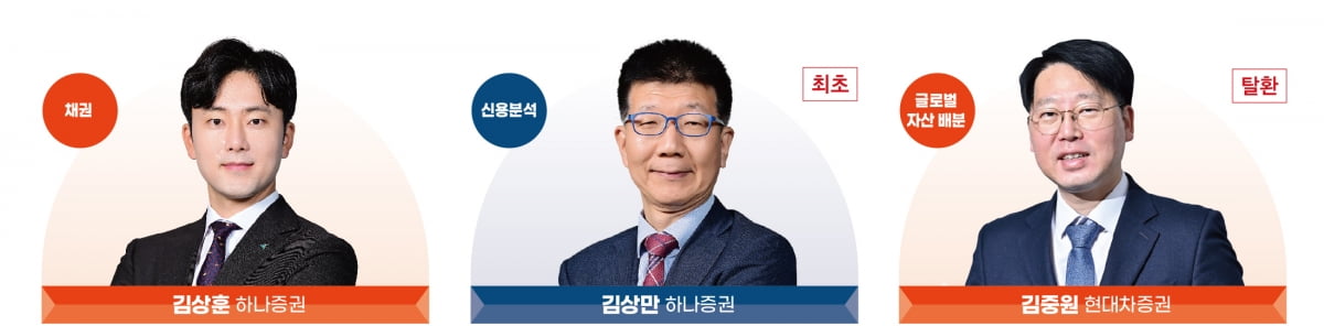 최고의 ‘투자 길잡이’...베스트 애널리스트는 누구? [2023 하반기 베스트 애널리스트]  