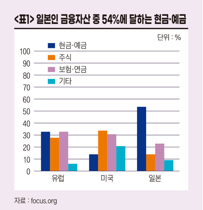 일본은 왜 현금을 숭상하는가? (上) [최정봉의 일본 관광객이 물었다]