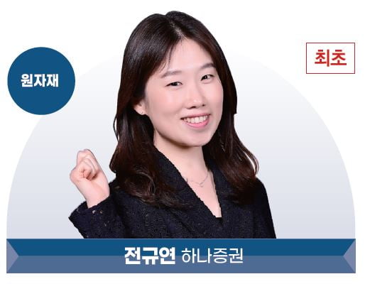 베스트 애널리스트