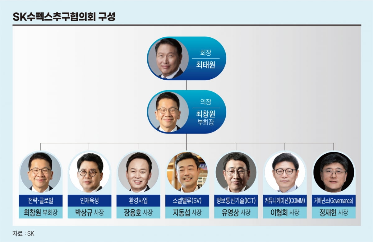 최태원 회장의 깊은 한숨…결국 최창원 히든카드를 빼들다 [안재광의 대기만성's]