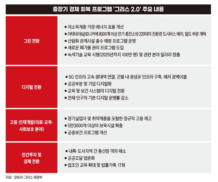 '문제아'에서 '우등생'으로…그리스는 어떻게 15년 불황을 극복했나[2024 부채리포트]