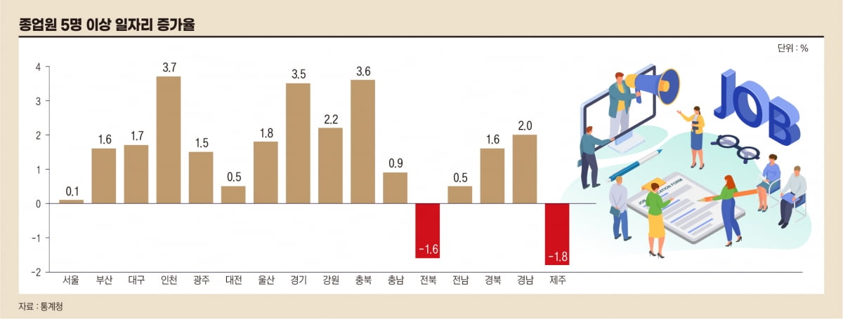 '일자리 증가' 집 값에는 어떤 영향 미칠까?[아기곰의 부동산산책]