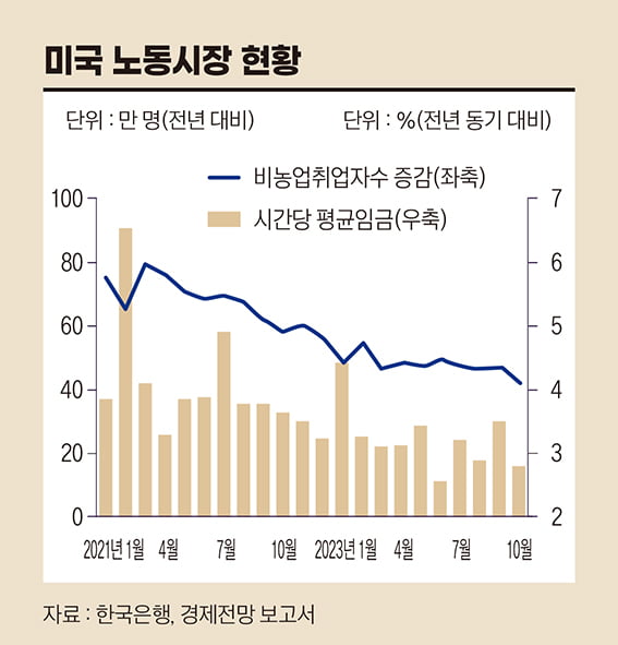 AI 시대, 재정정책과 통화정책 방향은[한상춘의 국제경제 심층 분석]