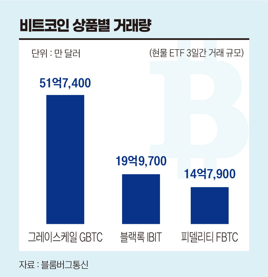 ‘비트코인 현물 ETF’의 등장…제도권으로 들어온 가상자산