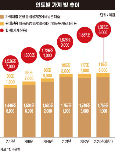 ‘1위·세계 유일’ 오른 한국 부채...데드라인 넘었다[2024 부채리포트①]