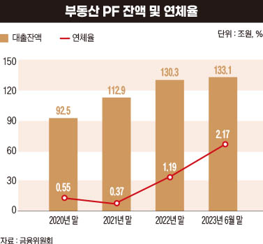 ‘1위·세계 유일’ 오른 한국 부채...데드라인 넘었다[2024 부채리포트①]