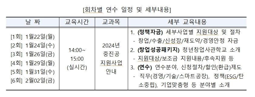 중소벤처기업연수원, ‘2024년 중진공 지원사업 바로알기’ 웨비나 연수 실시