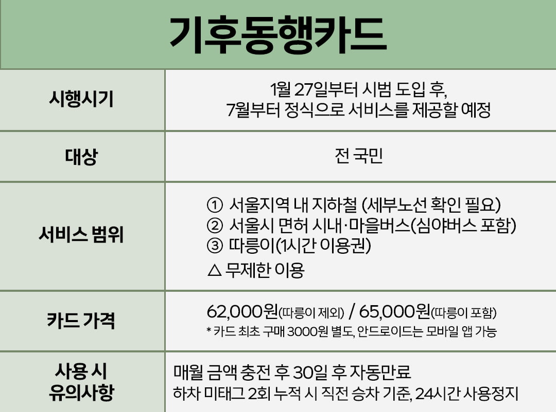 2024년 모르면 손해 보는 대중교통 할인 제도 3가지