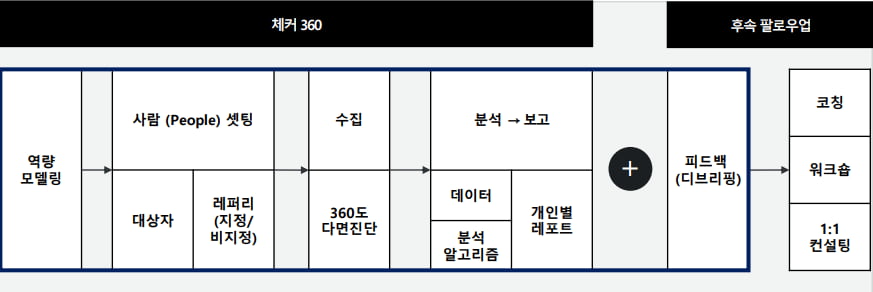 인재 선발의 혁신, 체커 이제는 선택이 아닌 필수 ‘위크루트’ 조강민 대표