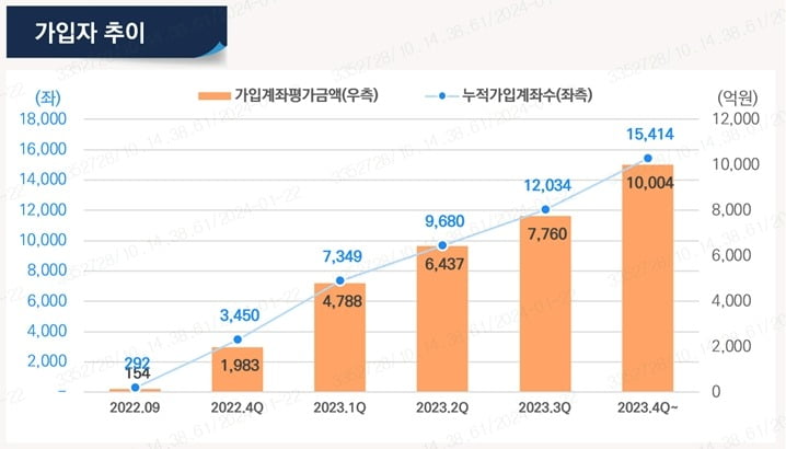 미래에셋증권 제공