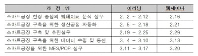 중소벤처기업연수원, '스마트공장 추진 핵심 노하우' 패키지 연수 무료 실시