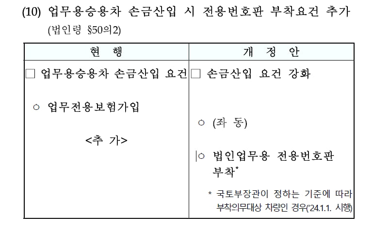 2023년 세법개정 후속 시행령 개정안. 사진=개정안 일부 캡처