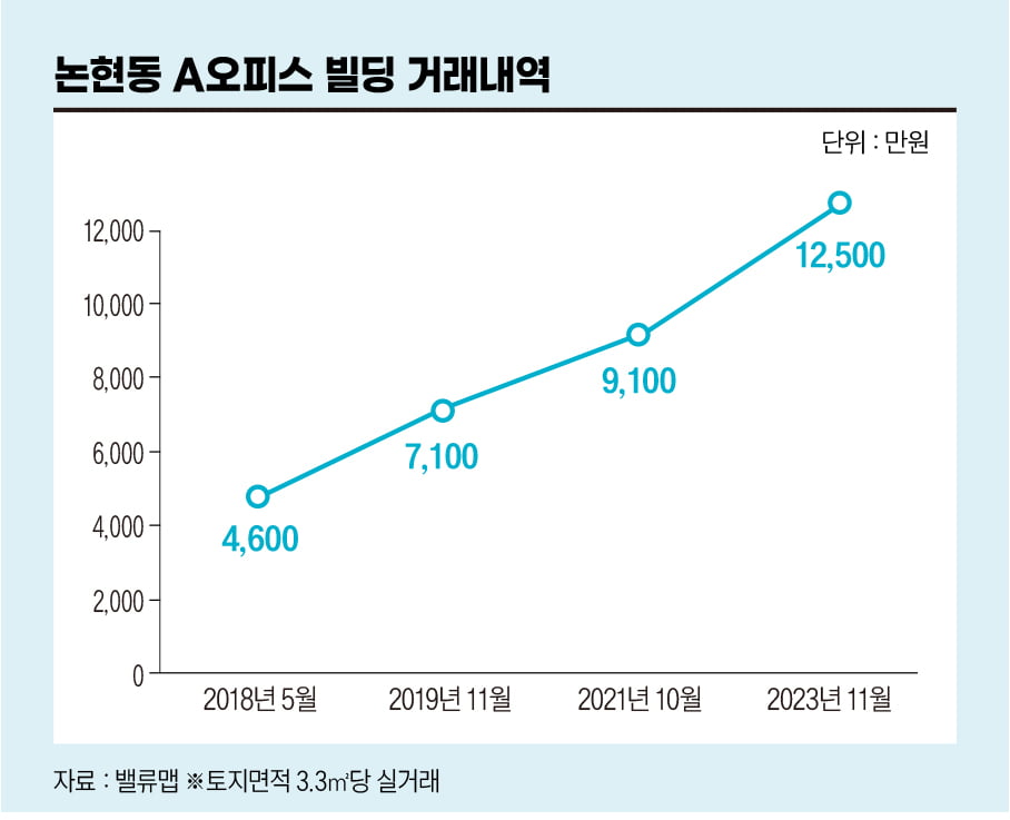 '주차 몇대?' 부동산 시장의 떠오르는 가치 평가 기준[비즈니스 포커스]