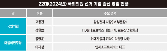 삼성전자·현대차 사장은 왜 여의도로 갔나