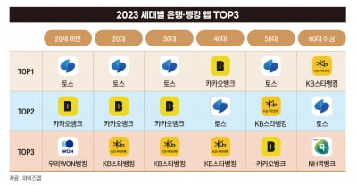 토스는 어떻게 광고시장의 게임 체인저가 됐나 [1800만 토스의 세계①]