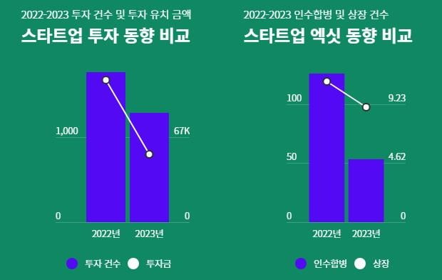 (스타트업얼라이언스 제공)