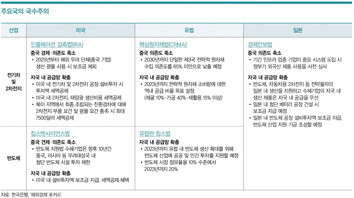 74개국 선거로 본 2024년 세계 경제는