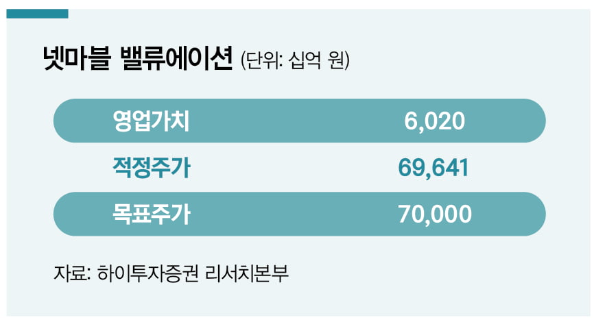 [K-STOCK] 인터넷 게임주, 실적 반등 모색할까