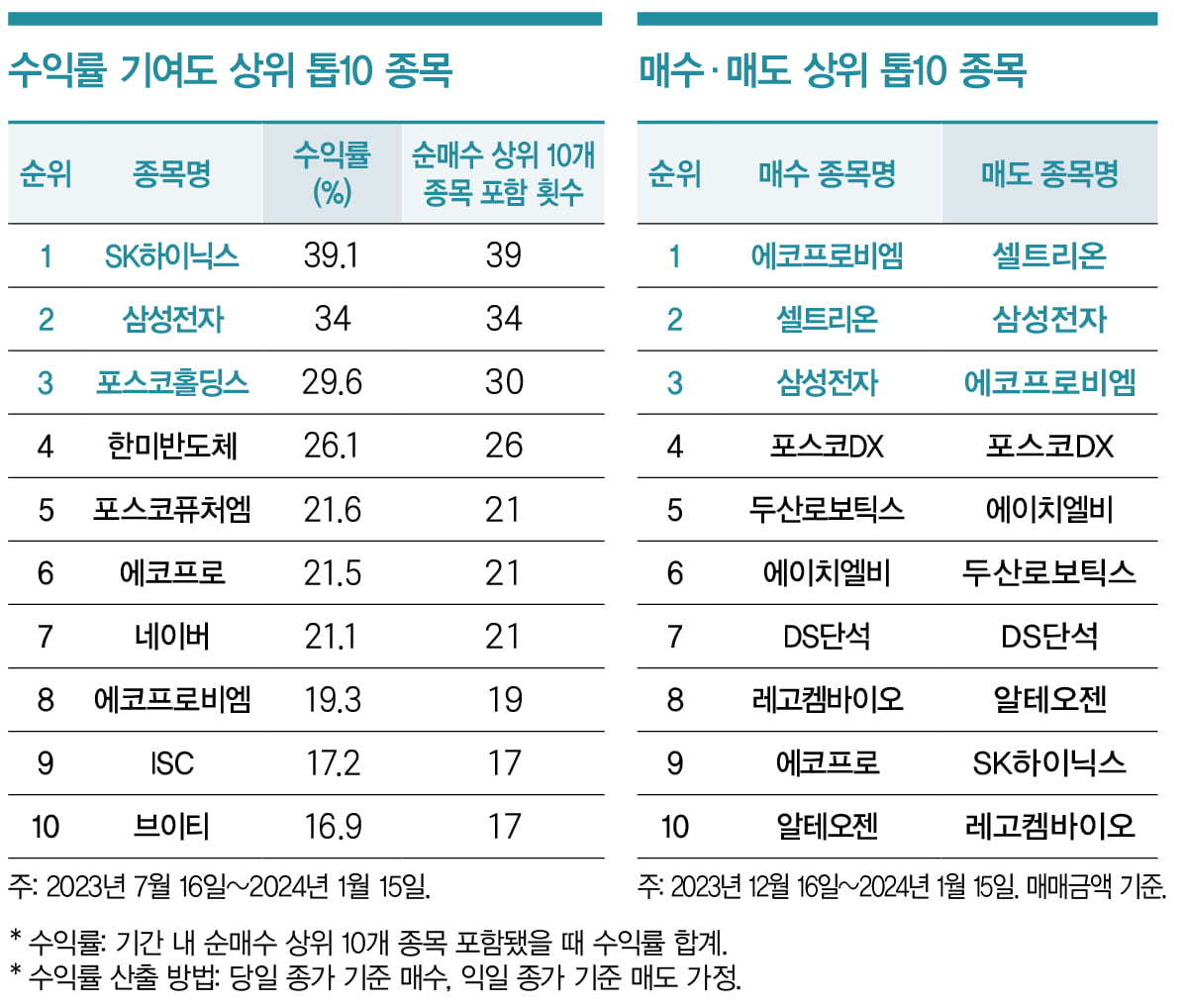 [부자의 선택] 셀트리온, 매수·매도 집중 이유는 