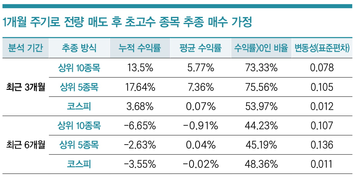 [부자의 선택] 셀트리온, 매수·매도 집중 이유는 