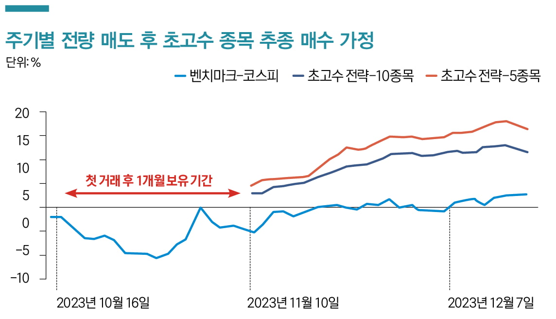 [부자의 선택] 셀트리온, 매수·매도 집중 이유는 