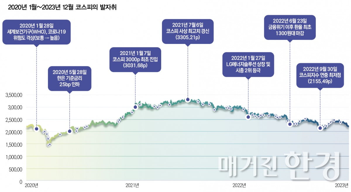 한국거래소 제공