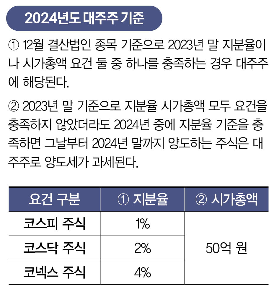 [big story] "주식 시장 세금 혜택, 투자 심리 회복에 긍정적"