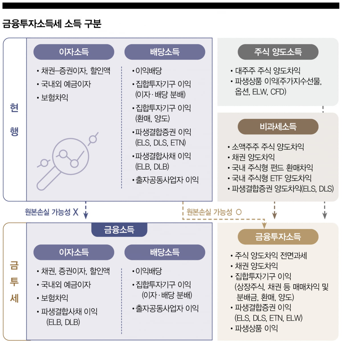 [big story] "주식 시장 세금 혜택, 투자 심리 회복에 긍정적"