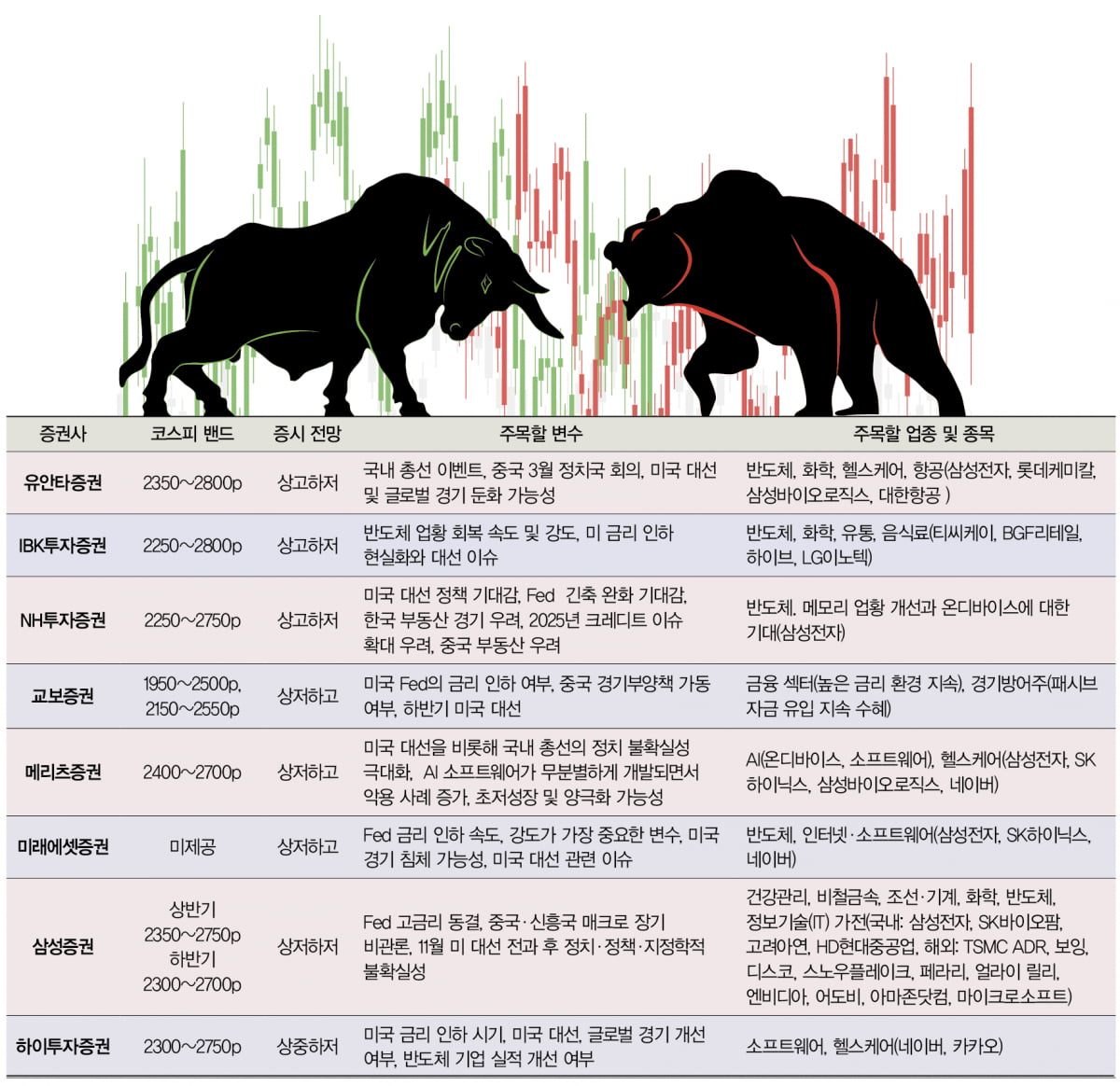 [big story] 전문가 8인의 올해 증시 전망은