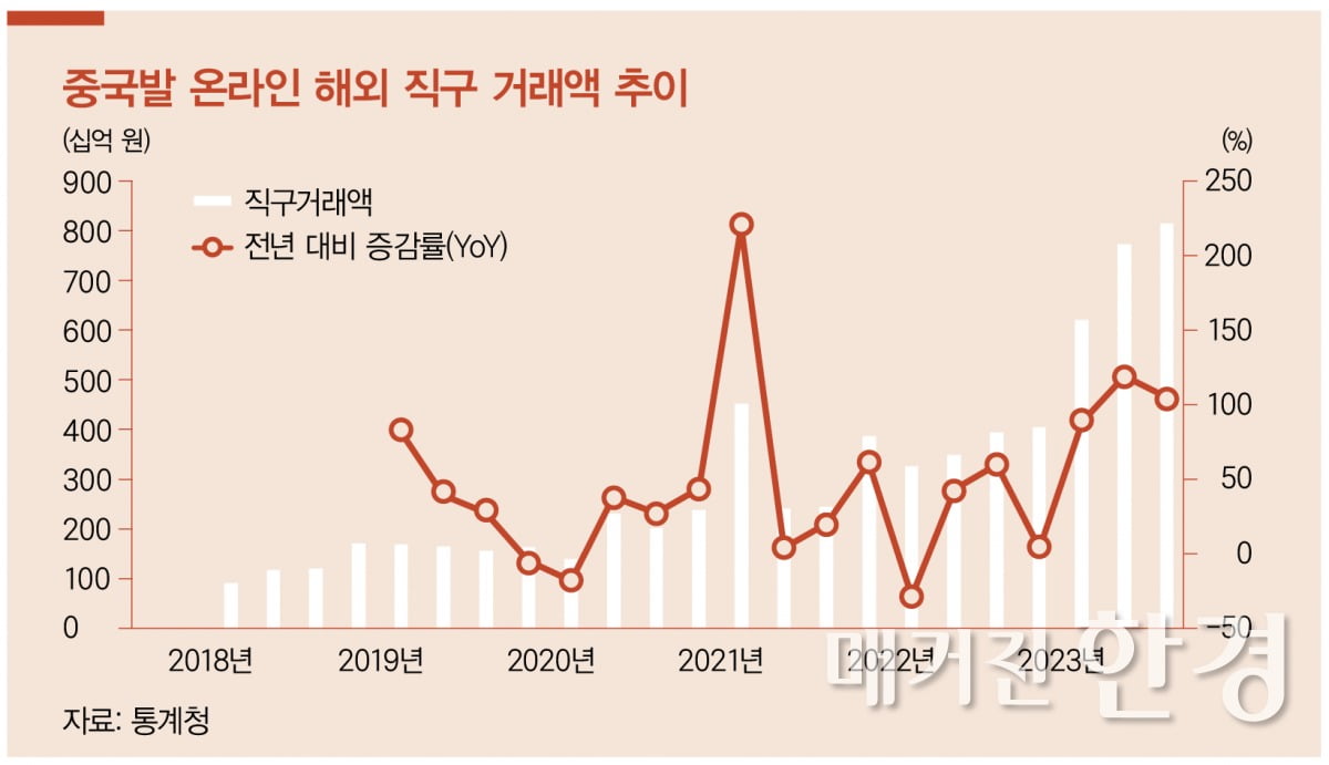 [special] 차이나 이커머스, 국내 시장 흔들까