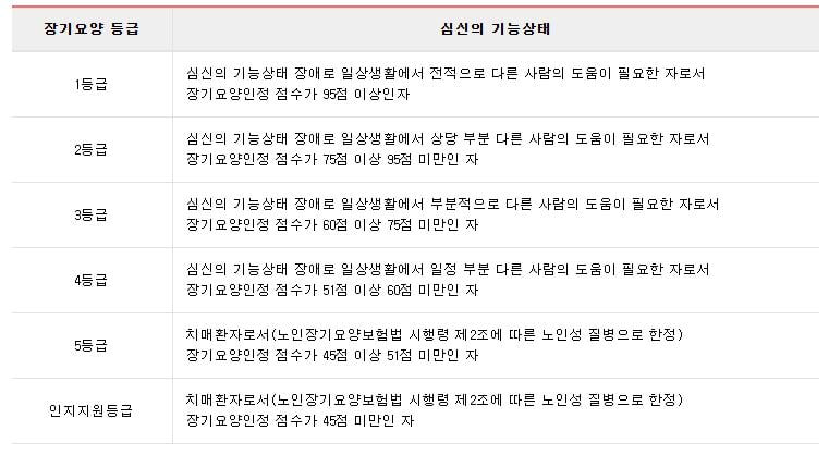 이 직업이 없었다면 현대판 ‘고려장’ 일어나지 않았을까? [강홍민의 굿잡] 