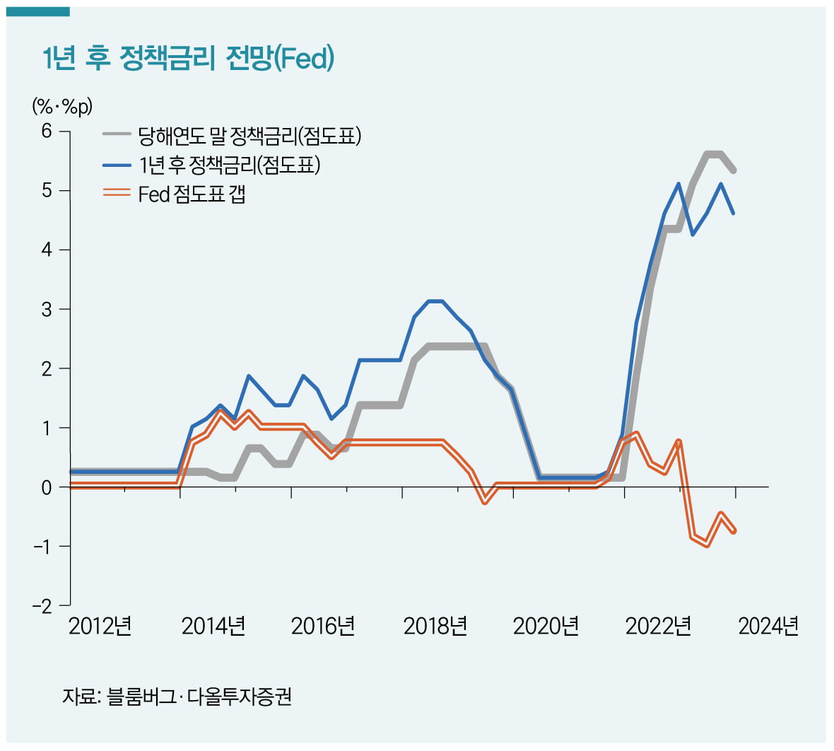 [머니 무브] 금리 방향성 ‘안갯속’…채권 매수 타이밍은