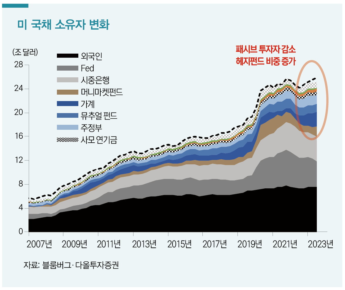 [머니 무브] 금리 방향성 ‘안갯속’…채권 매수 타이밍은