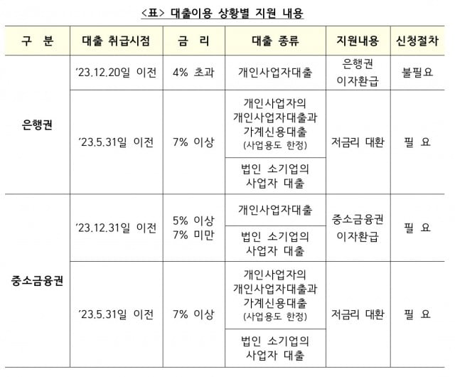 자료=금융위원회