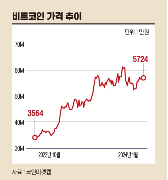 비트코인 ETF, 7년 뒤 4배 뛴 '금 ETF' 재현할까[비트코인 A to Z]