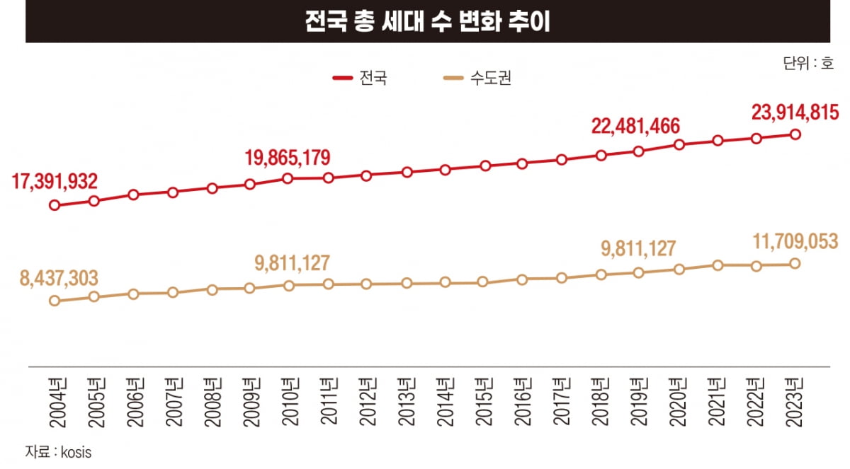 IMF·금융위기로 탄생한 사이클, ‘진보는 상승·보수는 하락’ 법칙 시작돼[보수VS진보의 부동산①]