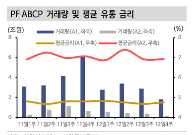 태영건설 파장 속 PF-ABCP '거래 부진'…차환 우려 고개