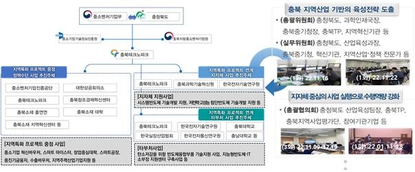 중기부, 17개 시도와 지역특화 프로젝트 '레전드 50+' 추진