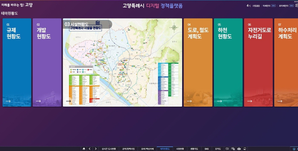 고양시 '디지털 정책 플랫폼' 기반 스마트 행정 가동