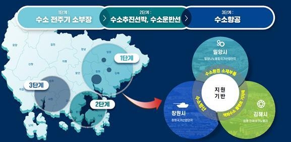 경남도, 전통 제조업에 신성장동력 '첨단산업' 더한다