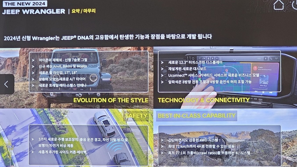 '오프로드 대명사' 지프 '더 뉴 2024 랭글러' 6년만에 부분변경(종합)