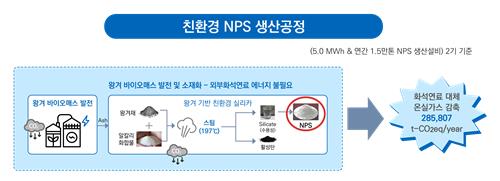 IBK증권, 탄소금융 박차…바이오나노코리아와 자문·공급 계약