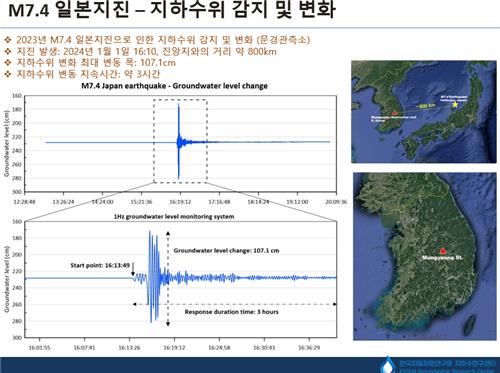 일본 강진으로 우리나라 지하수도 최대 1ｍ '출렁'