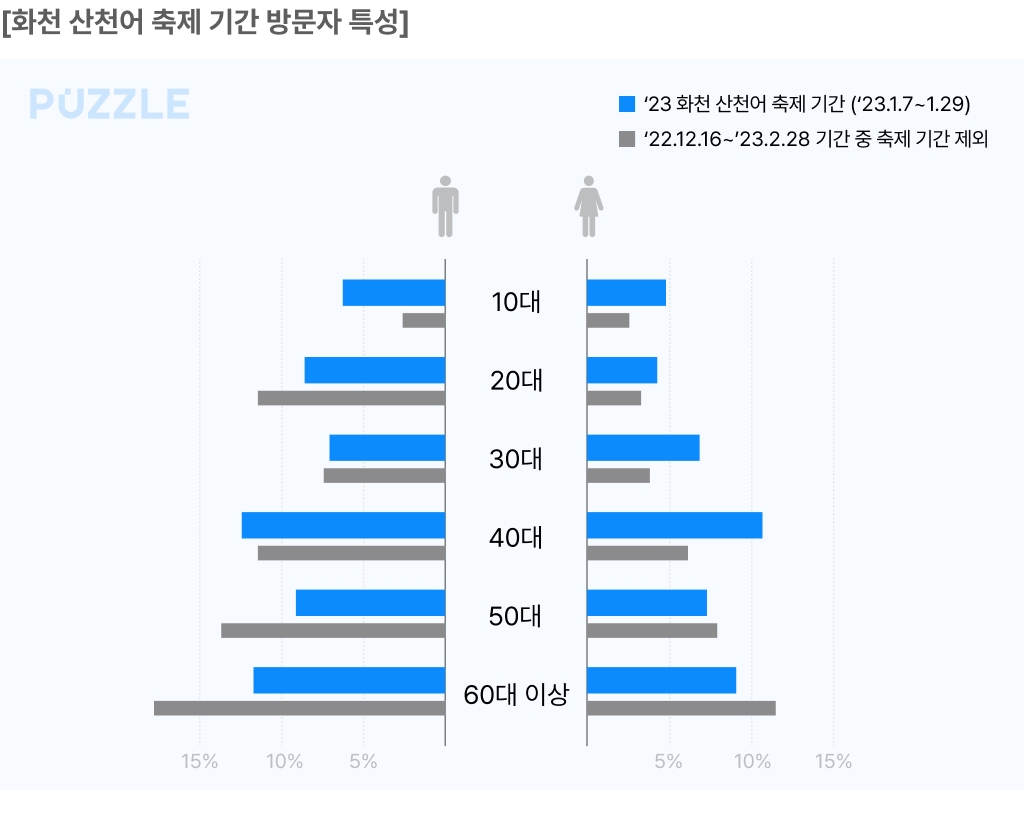 [#핫플콕콕] 여름은 토마토, 겨울엔 산천어…강원 축제 일번지 화천