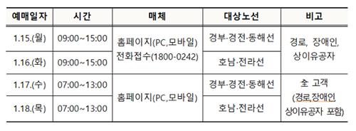 설 명절 SRT 승차권은 15∼18일에 예매하세요