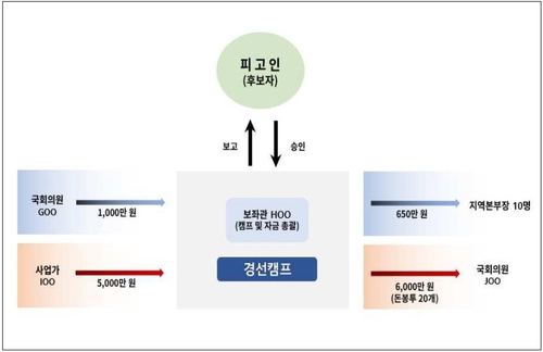 검찰 '돈봉투' 송영길 구속기소…"조직적 금권선거 최종 책임자"(종합2보)
